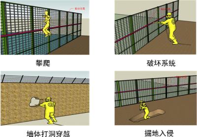 吉林周界防范报警系统四号