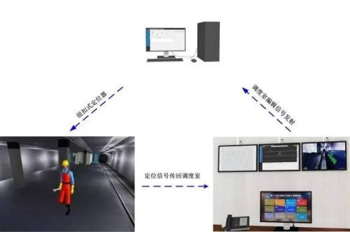 吉林人员定位系统三号