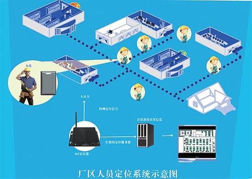 吉林人员定位系统四号