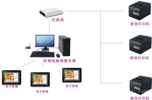 吉林收银系统六号